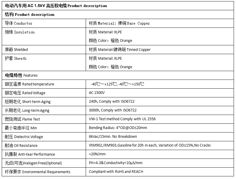 EV-125，EVR-125，EVRP-125，EVRD-125電動汽車用電纜 第2張