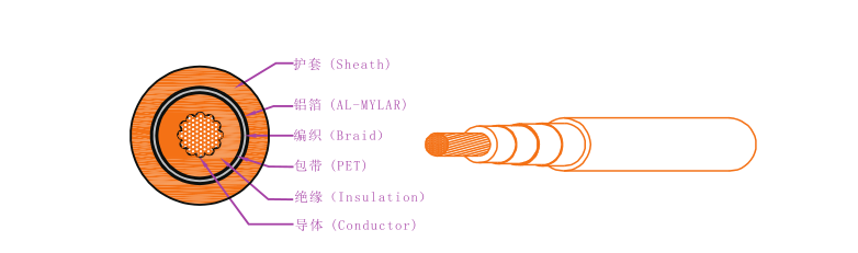 EV-125，EVR-125，EVRP-125，EVRD-125電動汽車用電纜 第1張