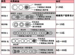 耐寒扁電纜