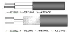 RV,RVV,RVVP型聚氯乙烯絕緣、屏蔽控制電纜