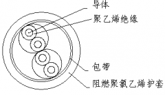 ZR-DJYV計算機(jī)電纜