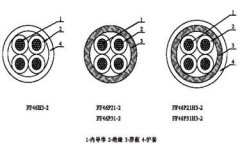 航空航天用聚全氟乙丙烯絕緣線纜結構圖