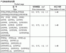 電子計(jì)算機(jī)、電子儀器設(shè)備裝置用電線(xiàn)電纜