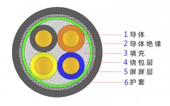 4*2.5，4*4，4*4，4*6，4*10，4*16，4*25屏蔽電纜結(jié)構(gòu)圖