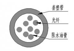 一種輕型光電復(fù)合鋁合金電力電纜的設(shè)計