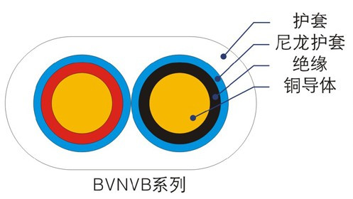 BVN、BVNVB聚氯乙烯絕緣尼龍護(hù)套電線（電纜）