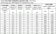 YJV22,YJV23,YJV電纜 35KV交聯(lián)電力電纜