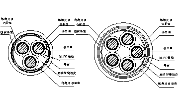 WD-NH-YJE低煙無(wú)鹵耐火電力電纜