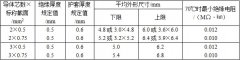 RVV、KVVR銅芯軟護套電線