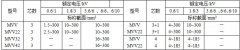 MYJV、MVV系列10KV及以下礦用固定敷設(shè)電力電纜