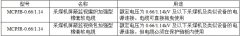 MCPJB、MCPJR采煤機金屬屏蔽監(jiān)視加強軟電纜