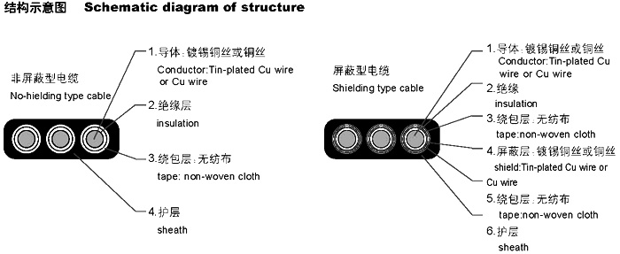 扁形電纜YVVB，YFFB，YEEB，YVFB，YVEB