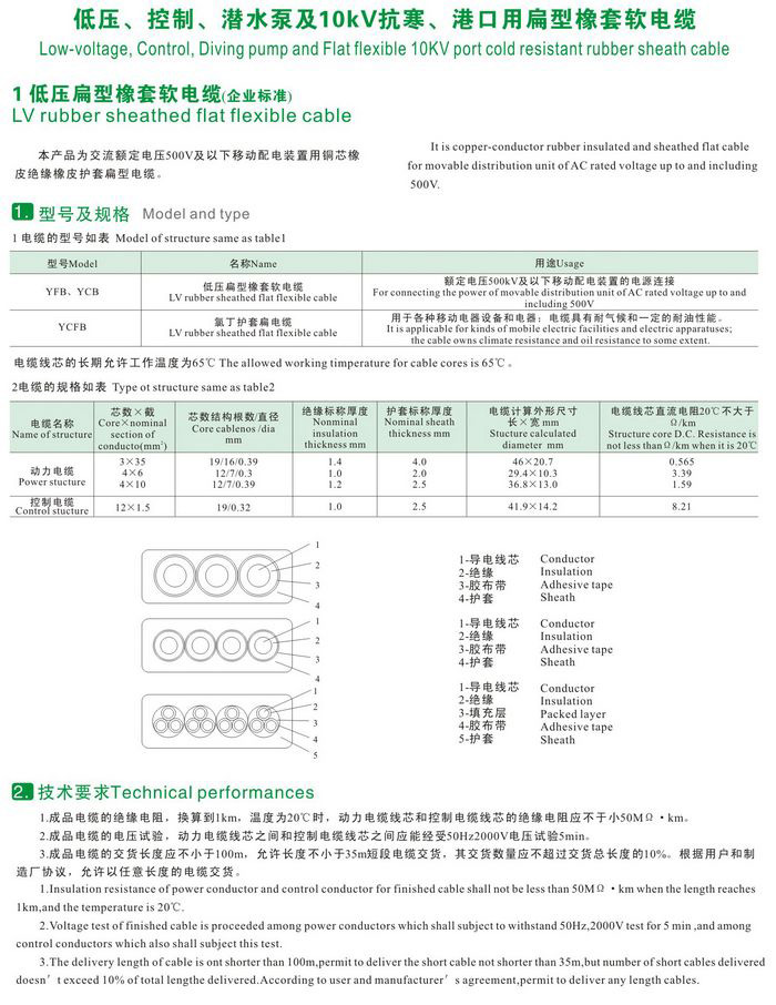 GKFB-6/10KV CEFBG YQSB低壓、控制、潛水泵及10kv抗寒、港口用扁型橡套軟電纜