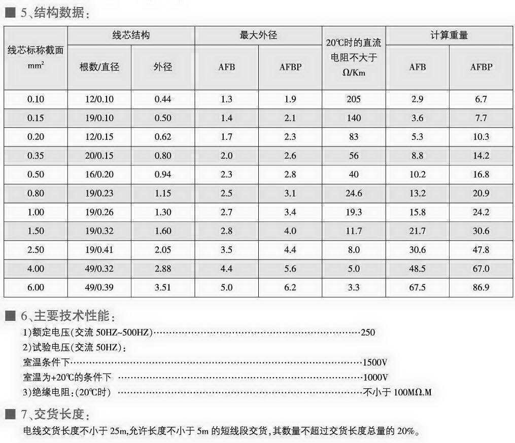 AFB、AFBP型耐高溫薄膜安裝線