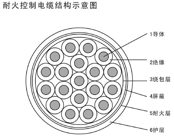 耐高溫防火控制電纜