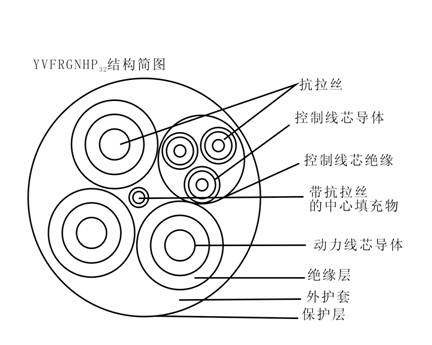 鋼包車拖拽用動(dòng)力控制組合電纜