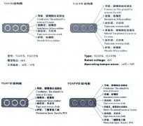 YGCB、YGCPB、YGVFB、YGVFPB耐寒高壓扁電纜