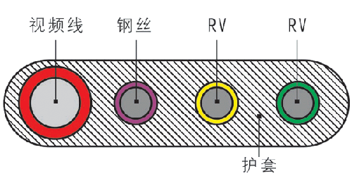 電梯電纜