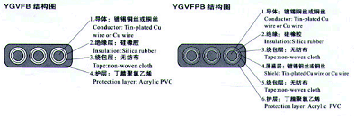 YGCB、YGCPB、YGVFB、YGVFPB特種耐高低溫耐高壓扁電纜