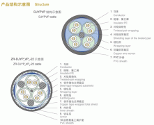 DJYPVP 3*2*1.5雙屏蔽計算機(jī)電纜